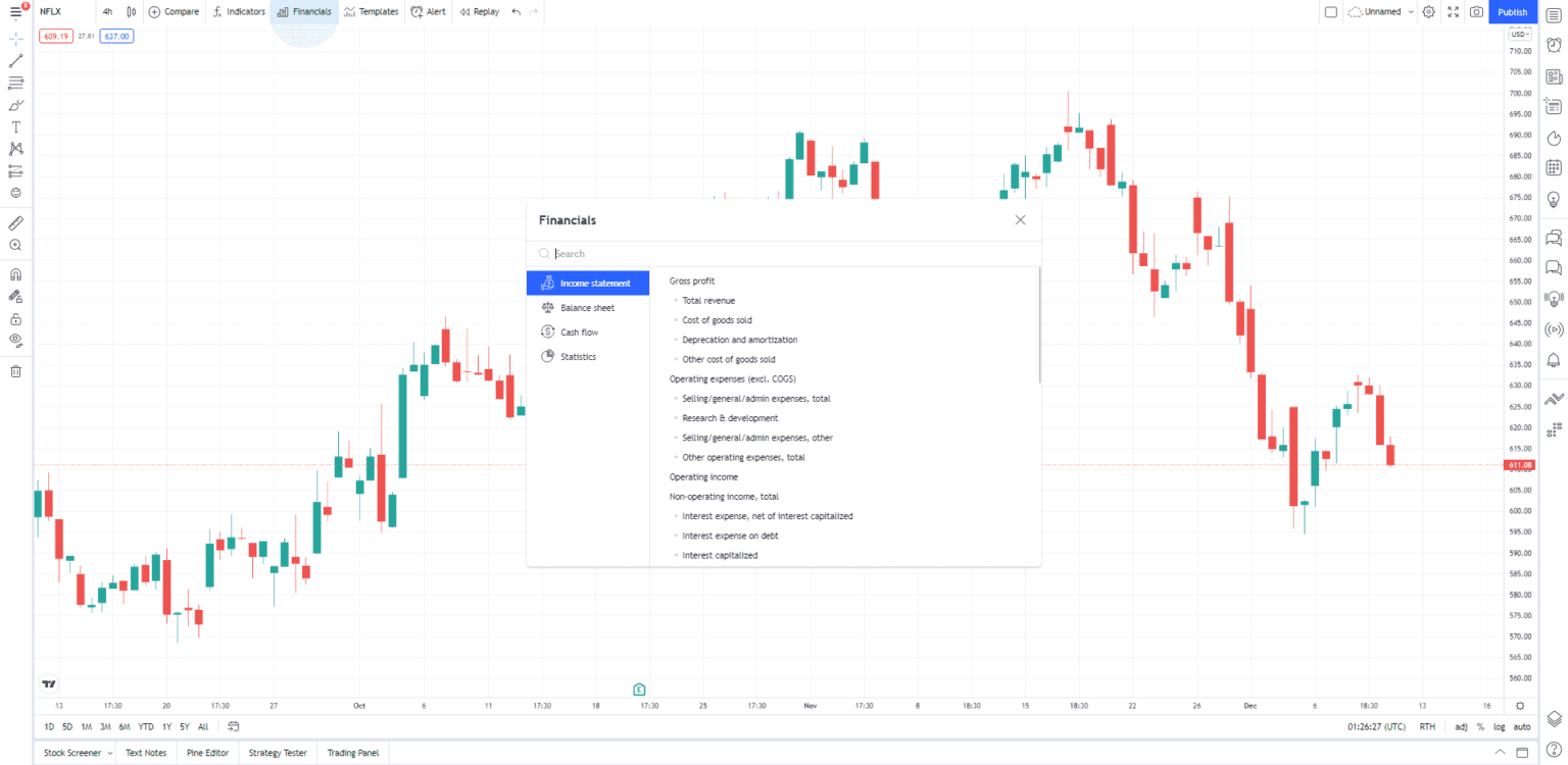 How to visualize a company’s financials on my TradingView chart ...